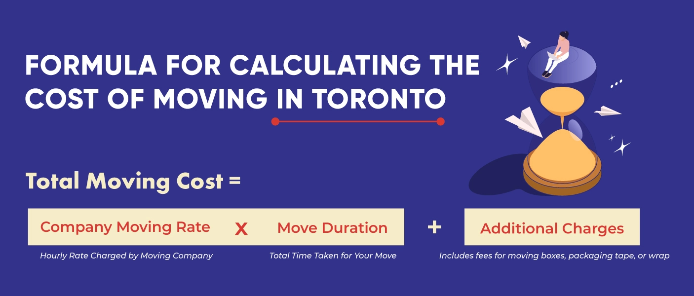 Calculating Moving Cost in Toronto