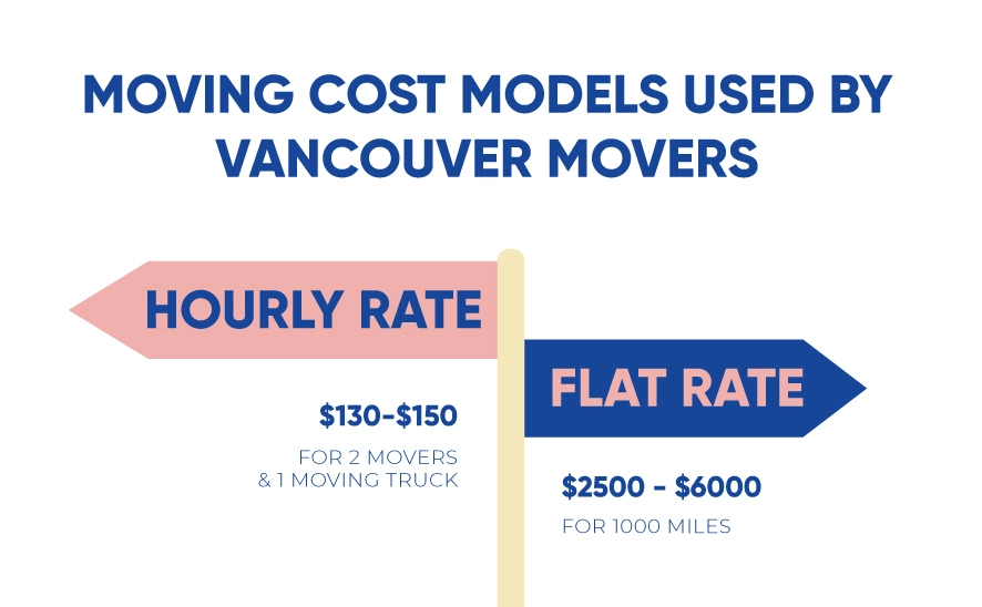 Moving Cost Models Used By Vancouver Movers