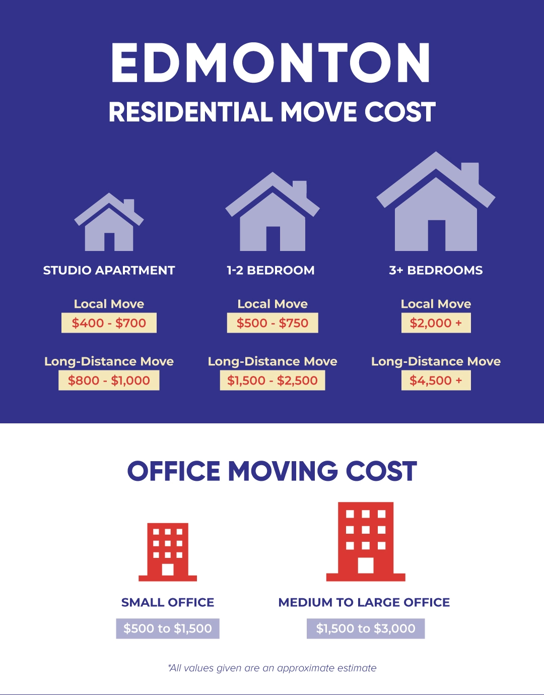 Residential and commercial moving cost in Edmonton