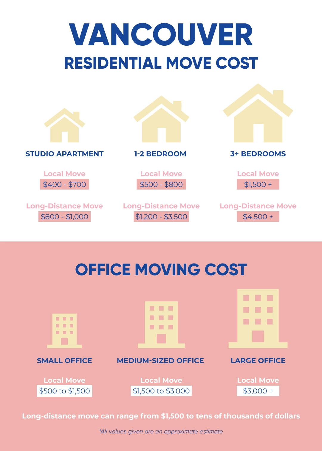 Vancouver Residential Moving Cost