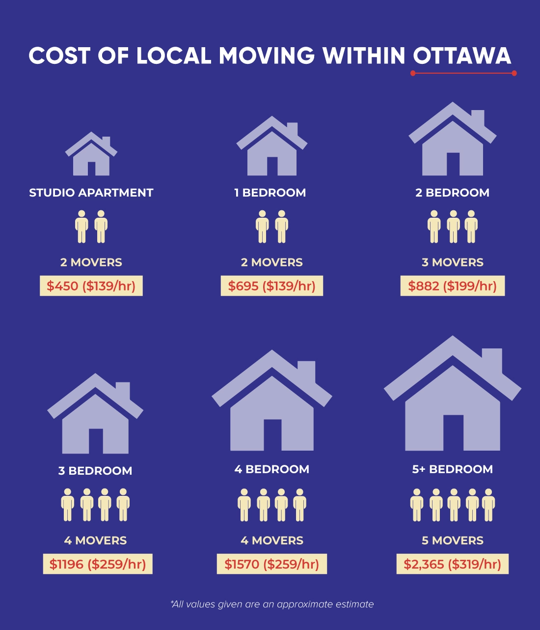 Cost Of Local Moving In Ottawa