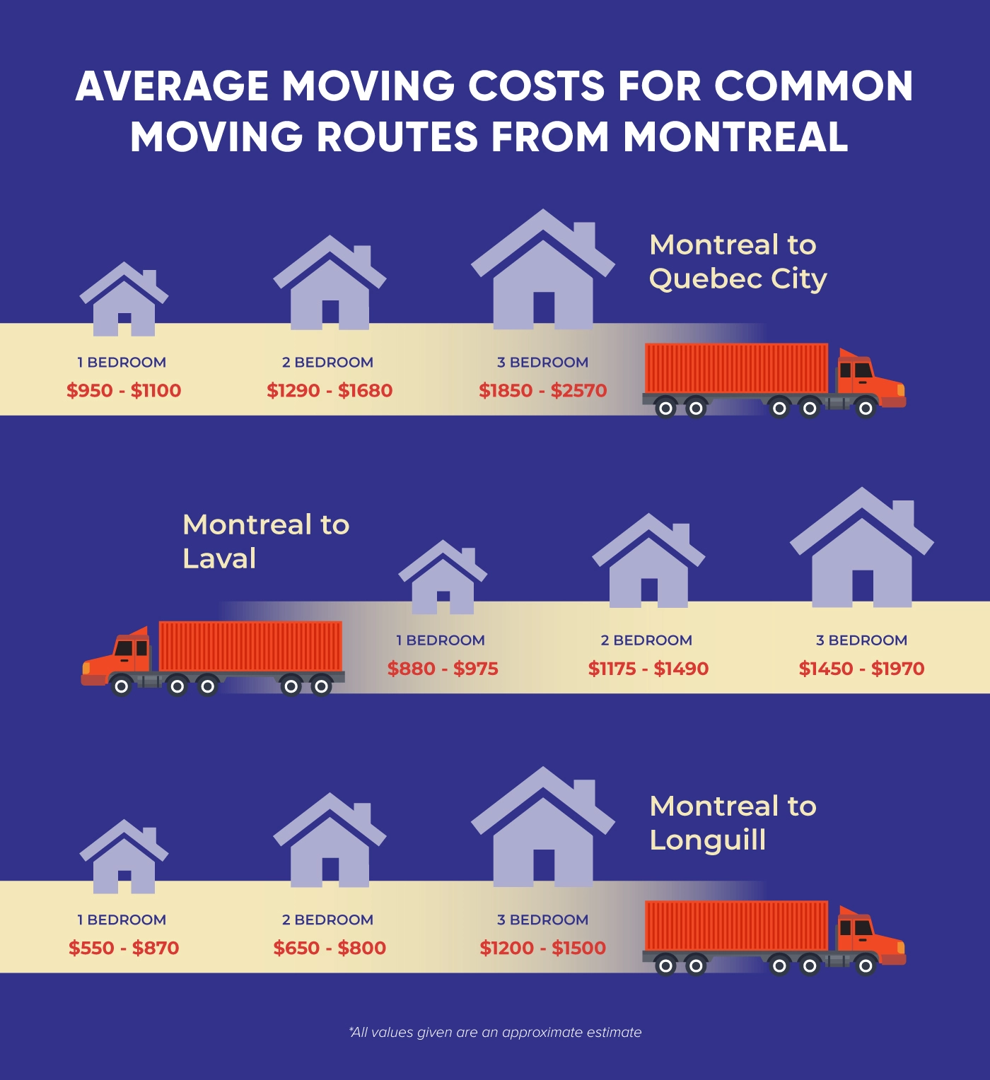 Moving Cost from Montreal to Laval | Montreal to Quebec City | Montreal to Longuill