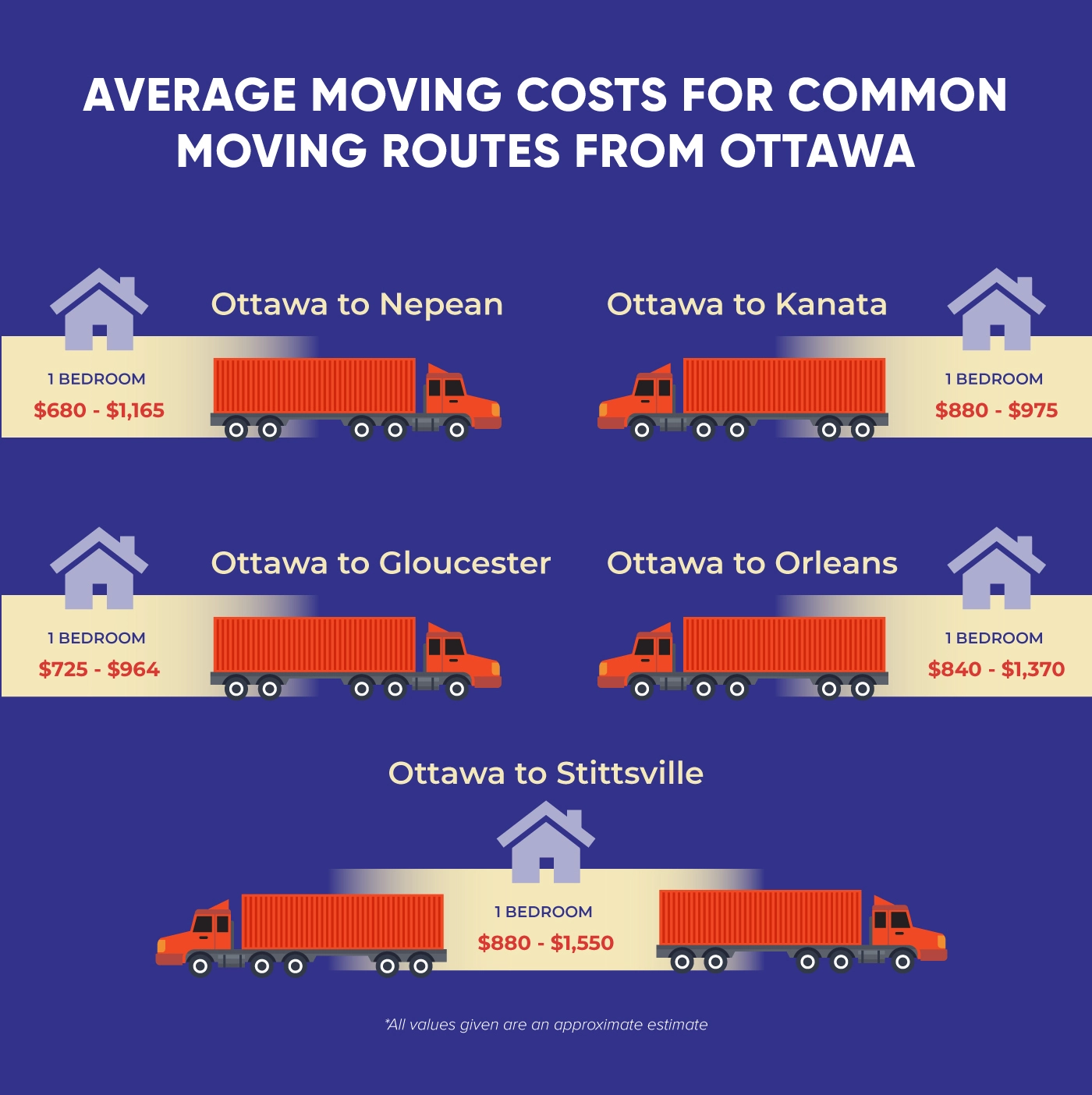 Ottawa to Nepean Cost | Ottawa to Kanata Cost | Ottawa to Gloucester Cost | Ottawa to Orleans Cost | Ottawa to Stitsville Cost