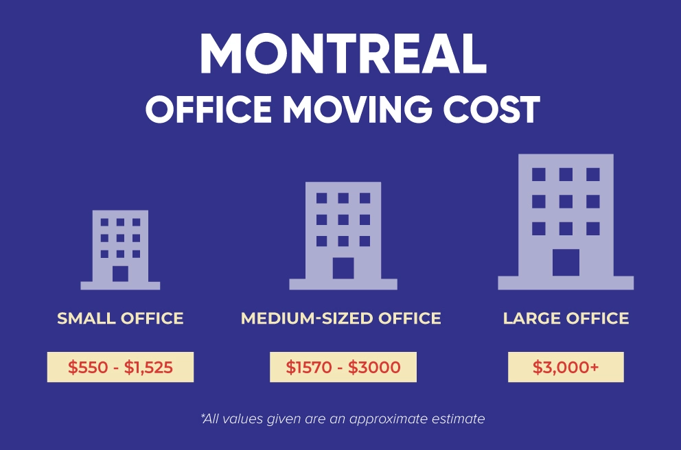 Montreal Office Moving Cost