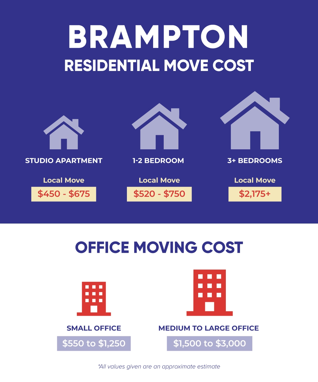 Residential Moving Cost in Brampton