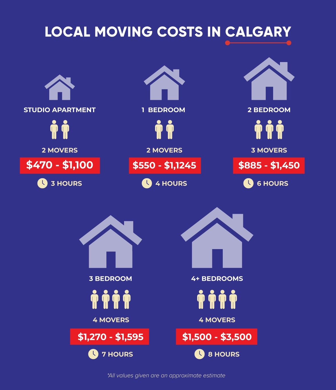 House Moving Cost Calgary